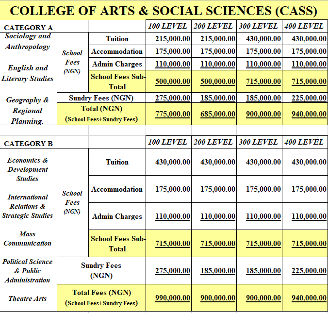 CASS fee structure