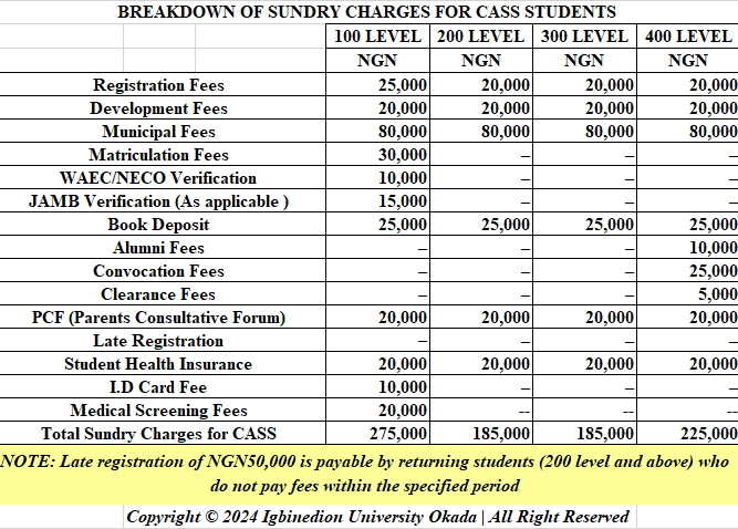 CASS fee structure