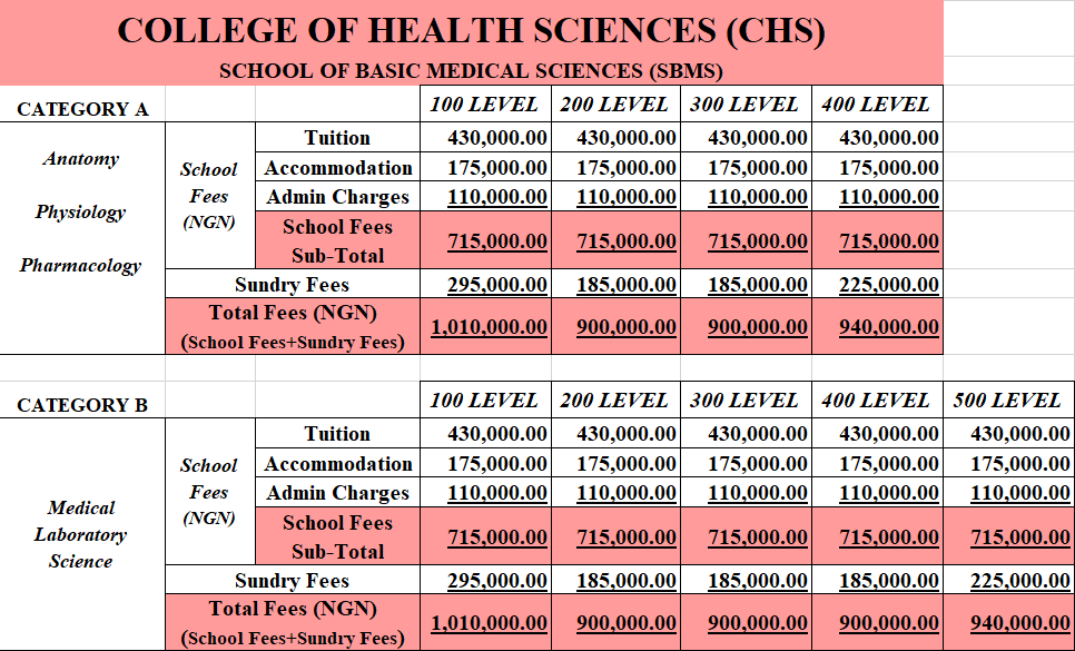 Basic medical sciences fee structure