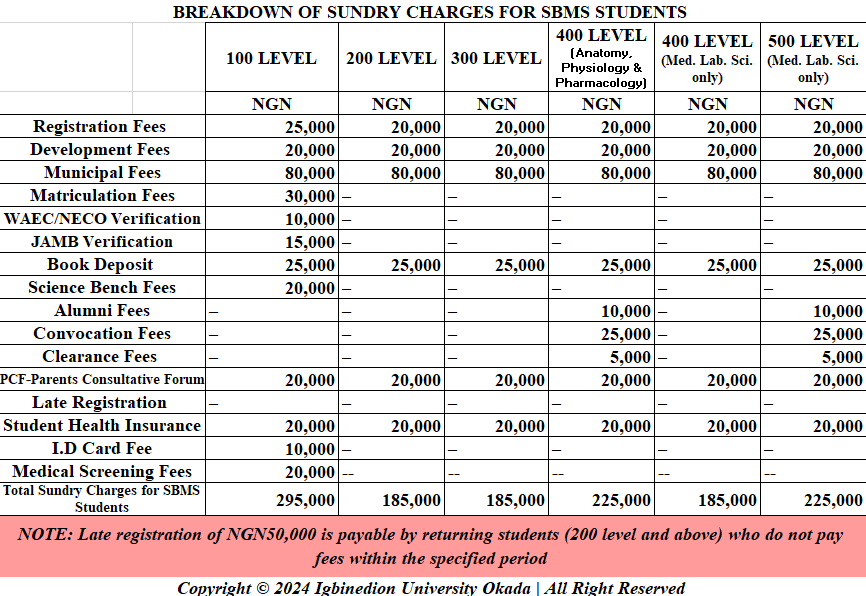 Basic medical sciences fee structure