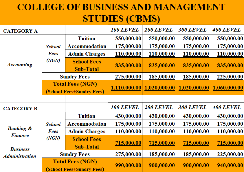 BMS fee structure