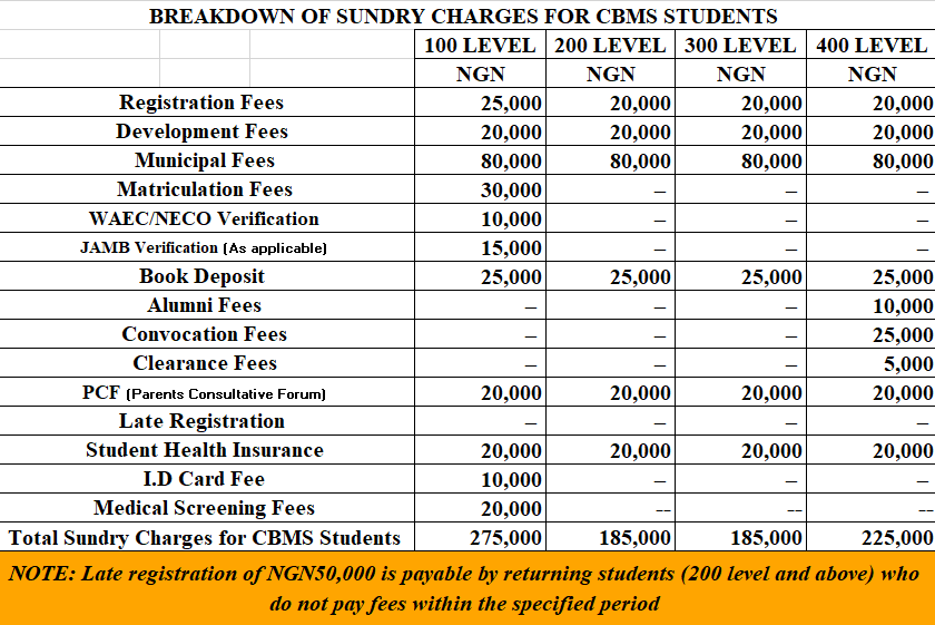 BMS fee structure