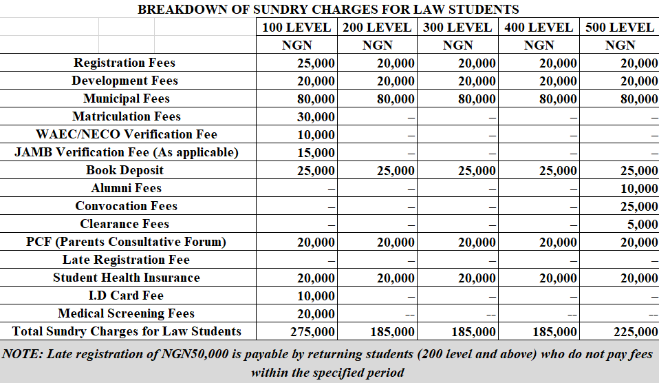 Law fee structure