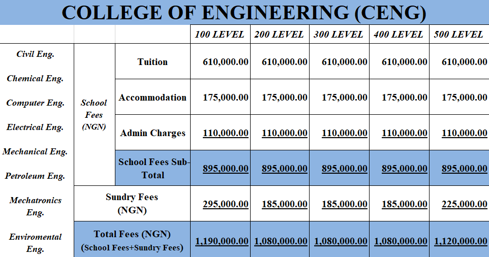 Engineering fee structure