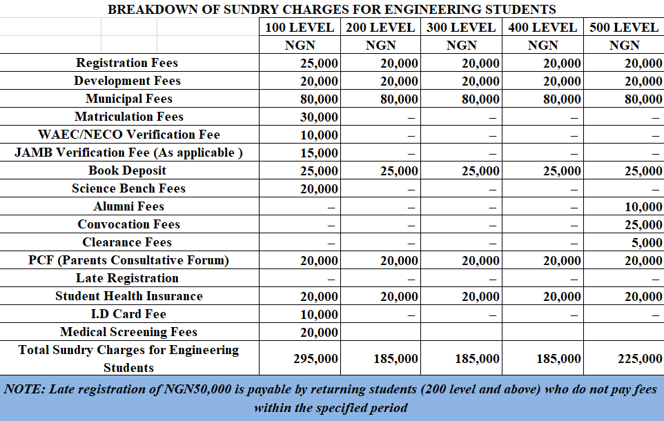 Engineering fee structure