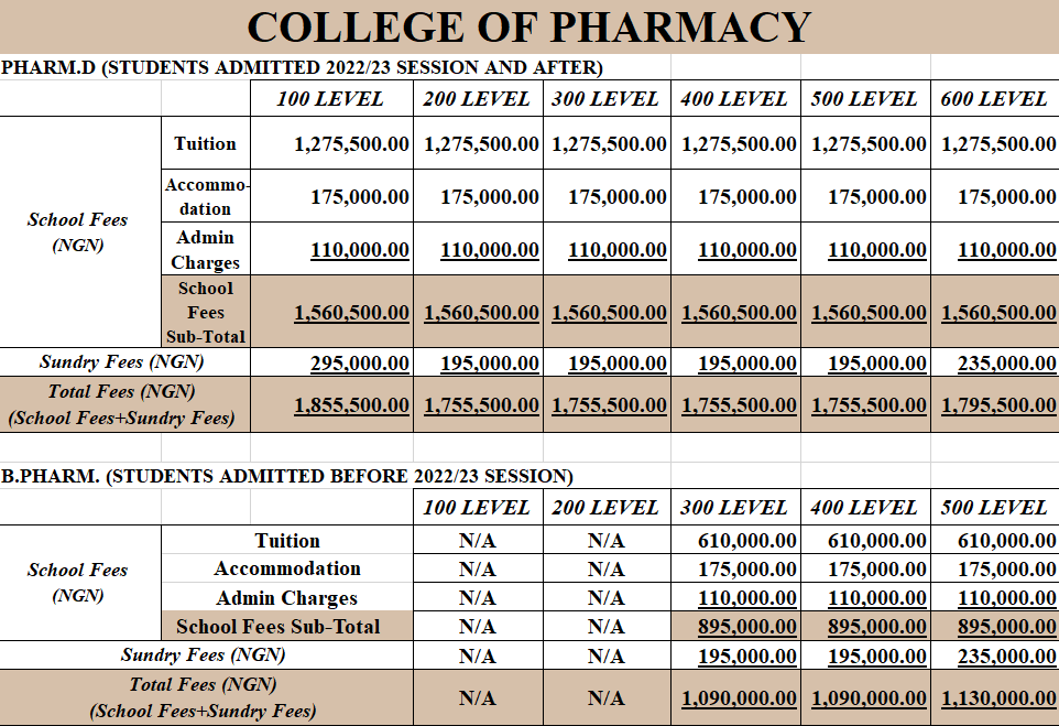 Pharmacy fee structure