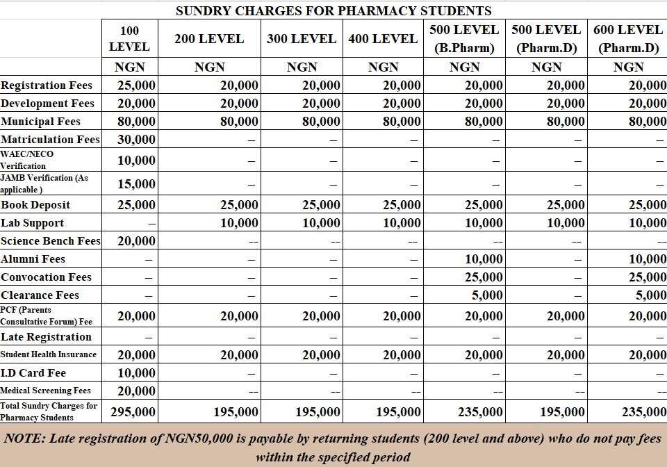 Pharmacy fee structure