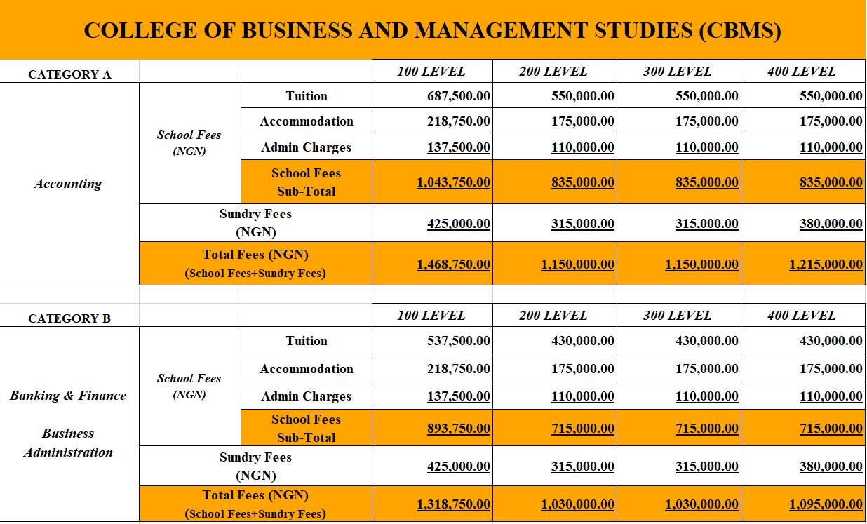 BMS Fees
