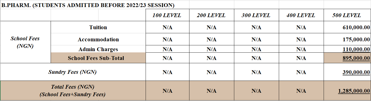 BPHARM fees
