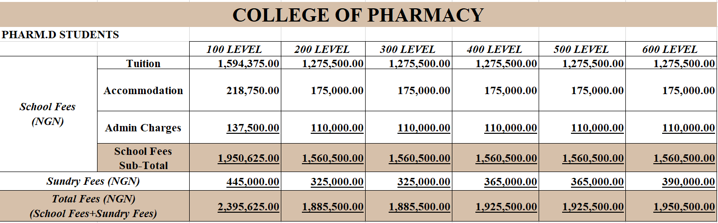 DPHARM fees