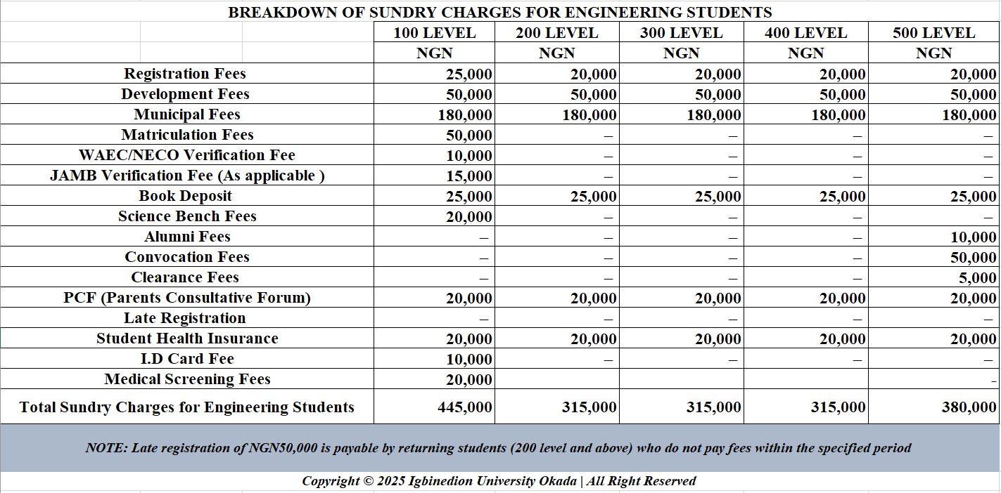 ENGR Sundry