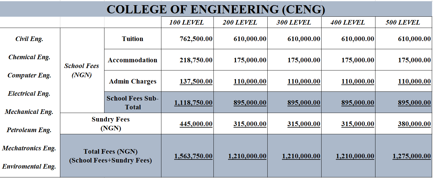 ENGR fees