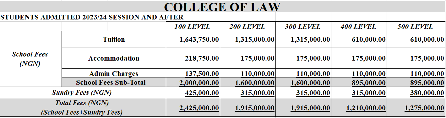 LAW fees