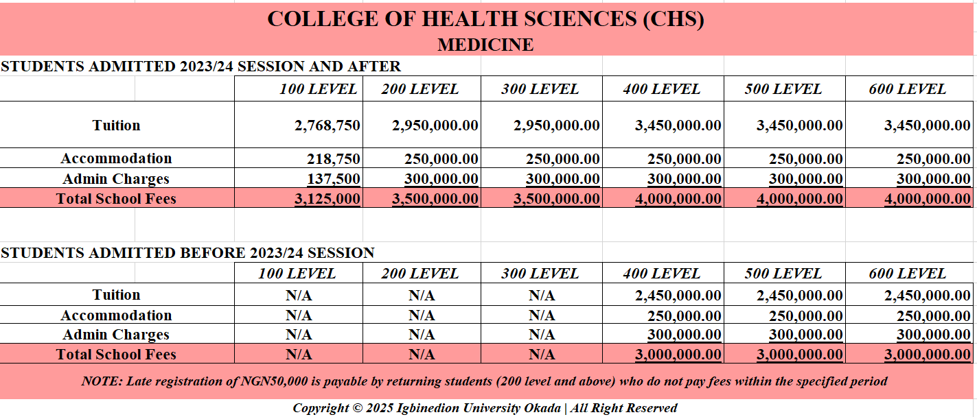 MEDICINE fees