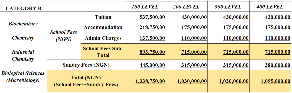 NAS Fees