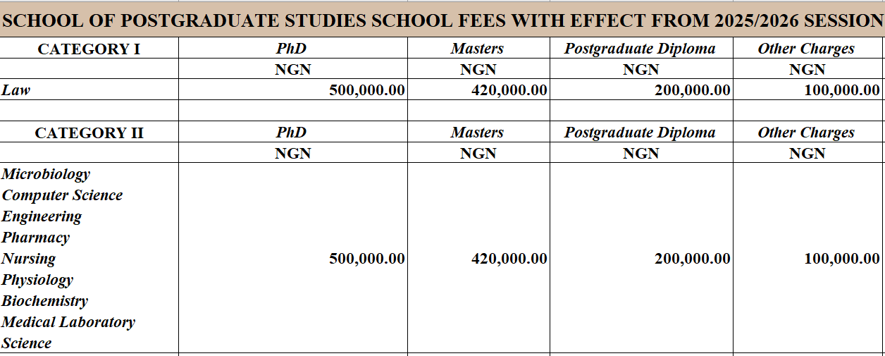 IUO PG fees