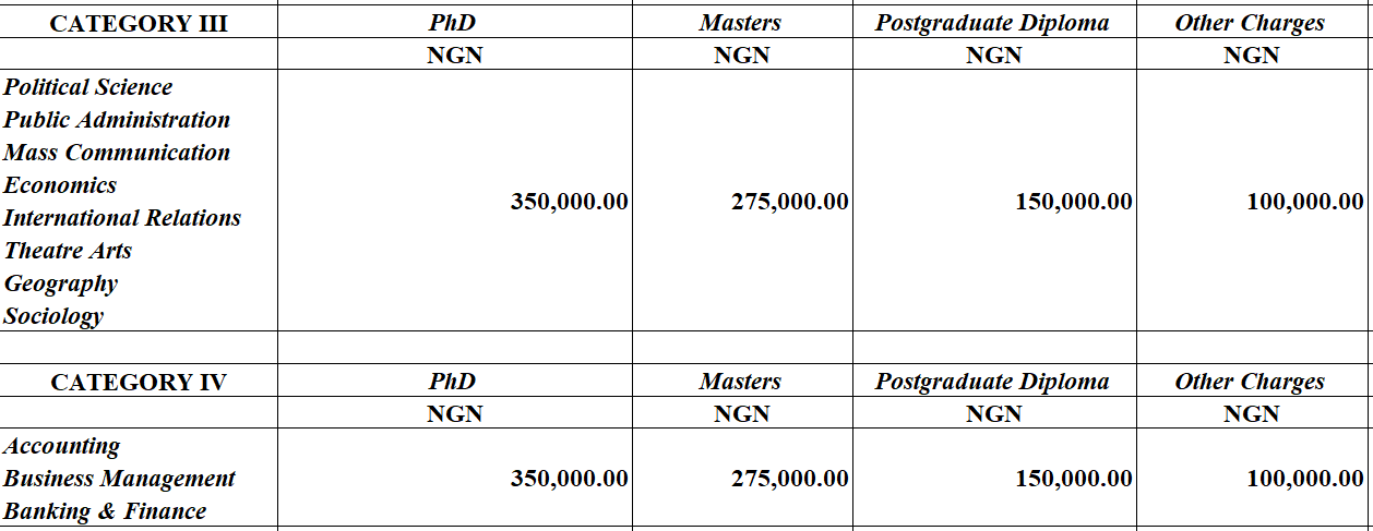 IUO PG fees
