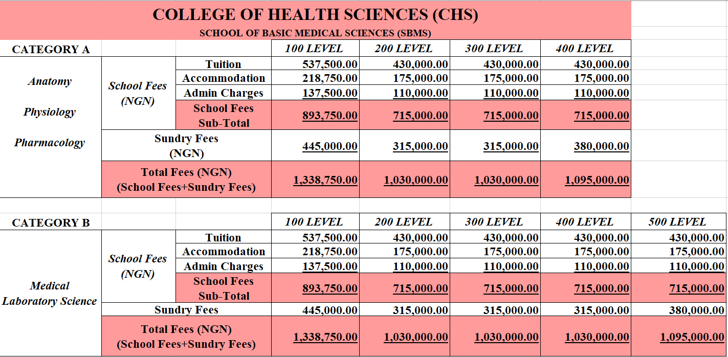 SBMS Fees