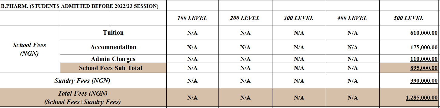 B PHARM FEES
