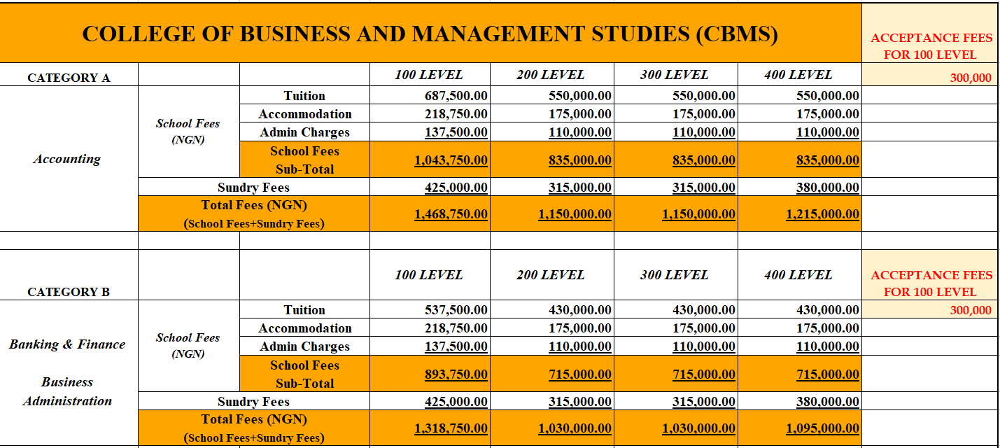 BMS fees