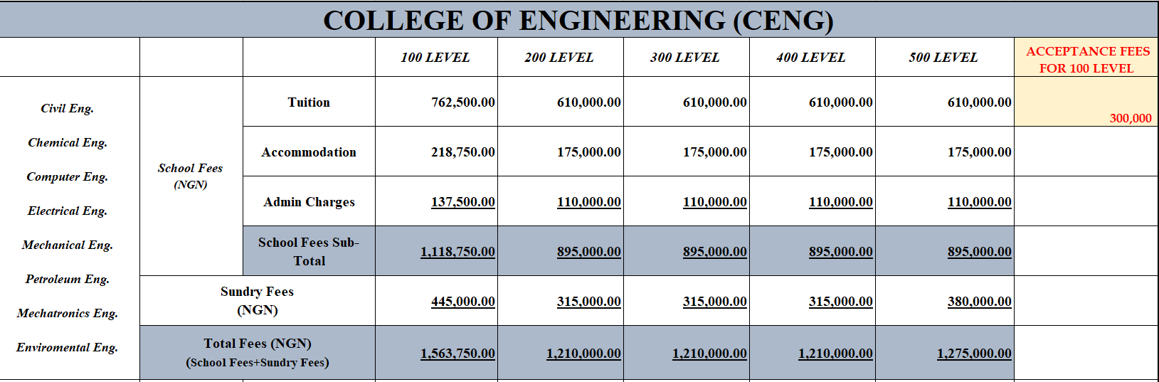 ENGR Fees