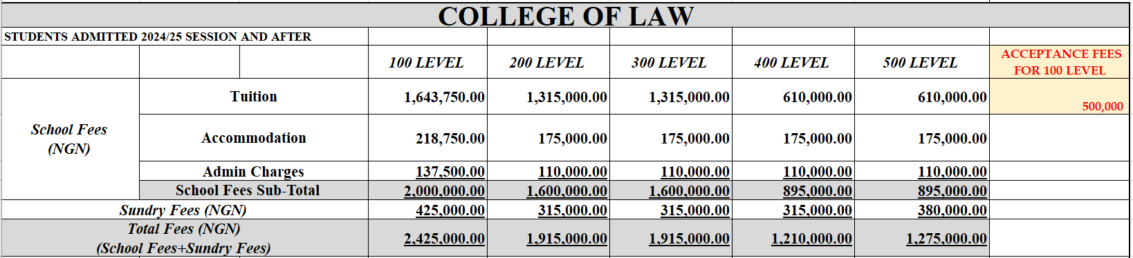 LAW fees