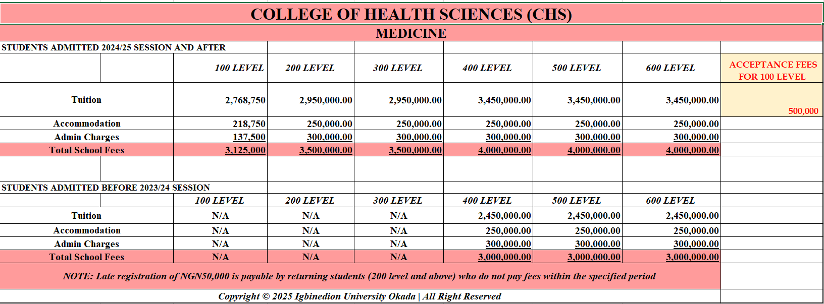 Medicine fees