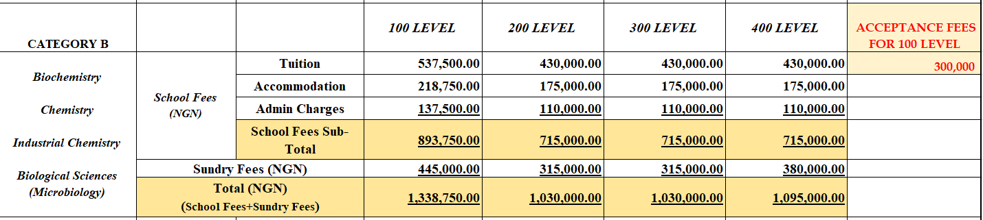 NAS fees