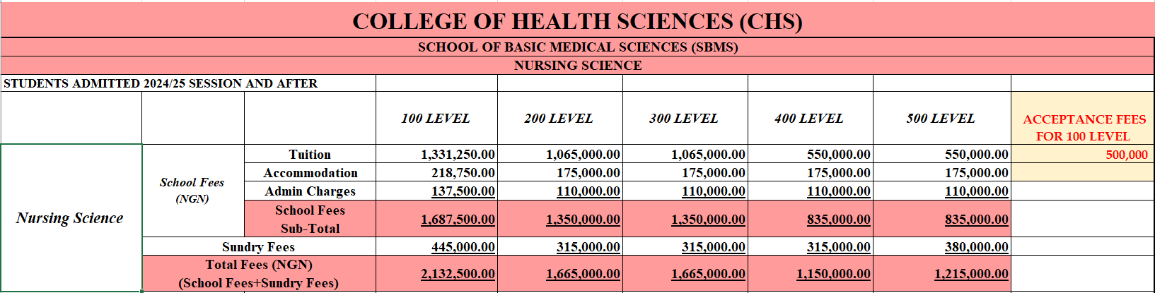 NURSING FEES