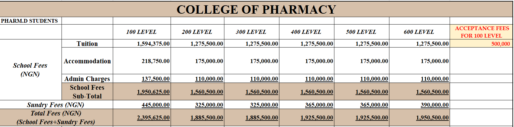 PHARM D FEES