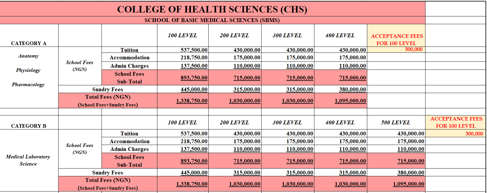 SBMS fees