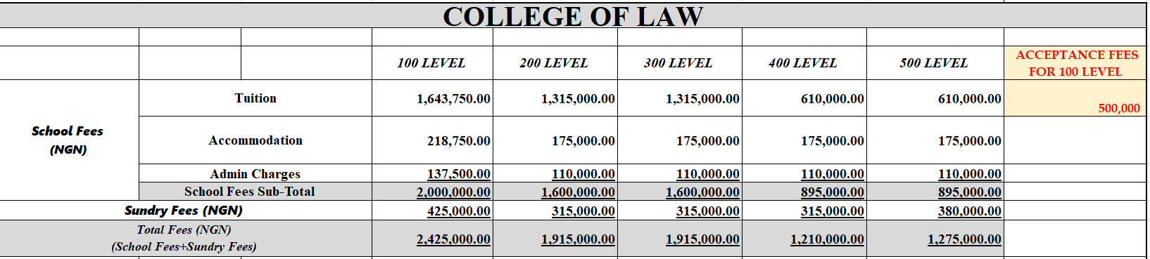 Law fees