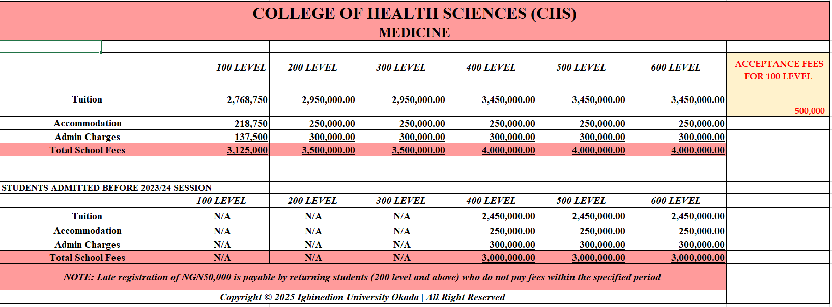 Medicine fees