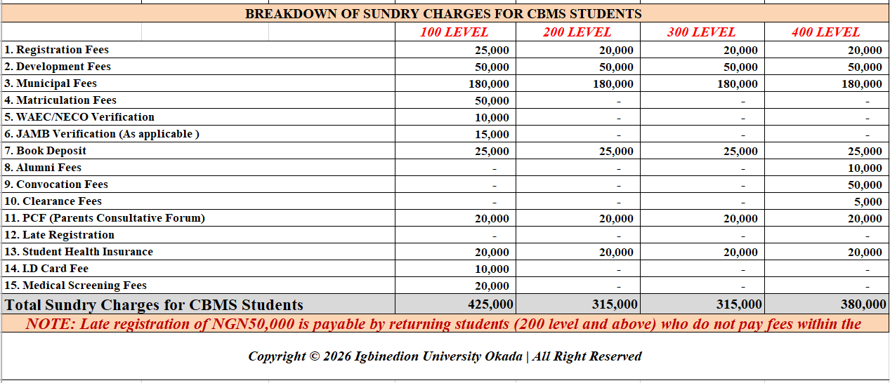 IUO BMS sundry fees