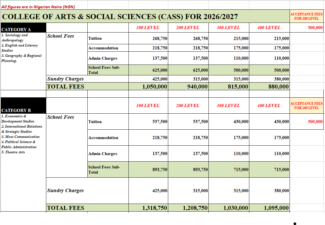 IUO CASS fees