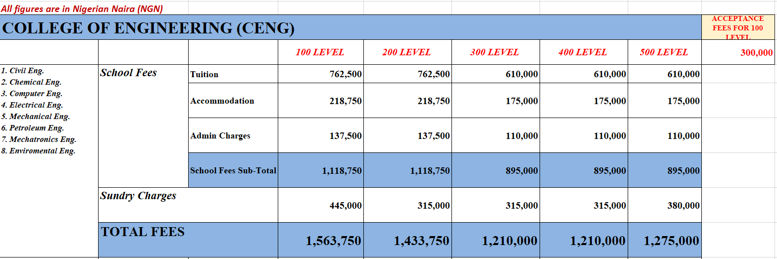 IUO Engineering fees