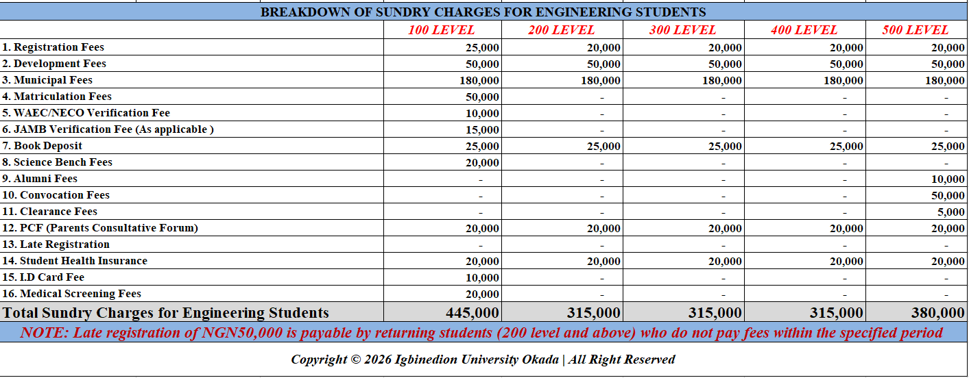 IUO Engineering sundry