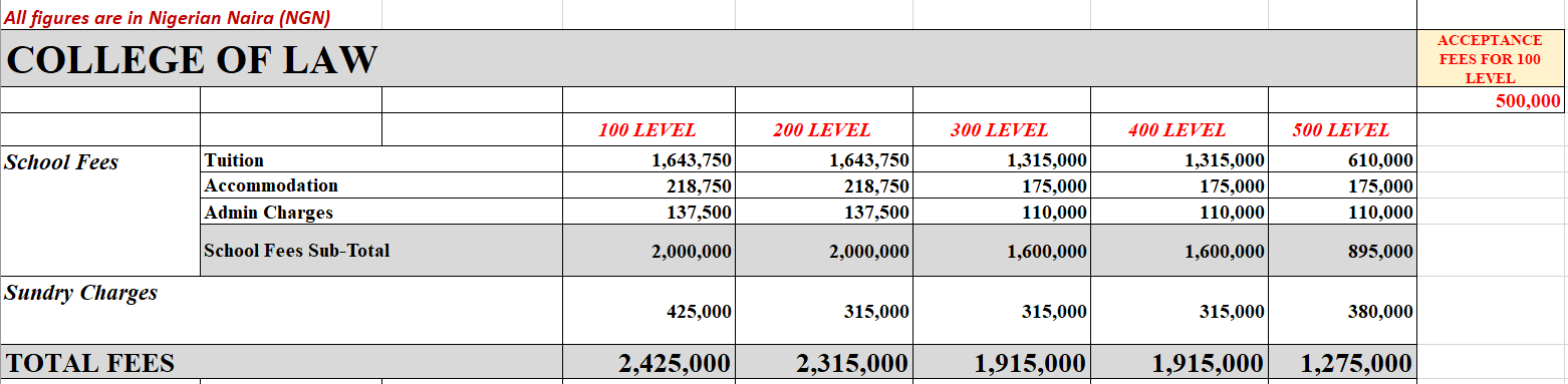 IUO Law fees