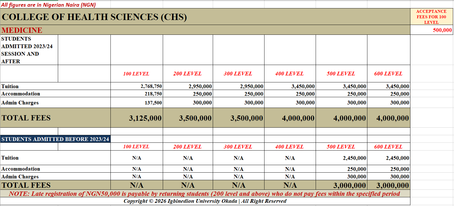IUO MEDICINE Fees