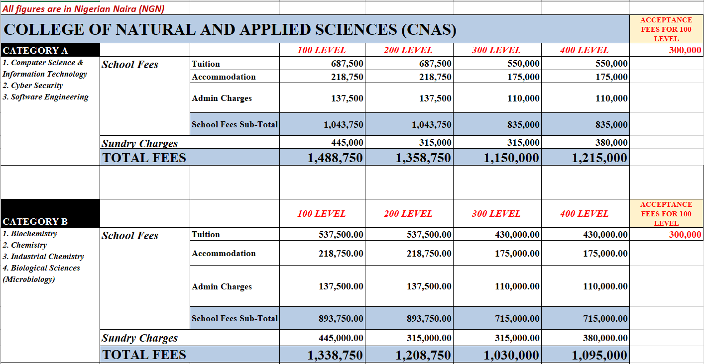 IUO NAS fees