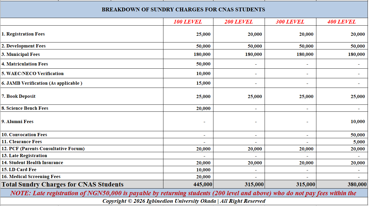 IUO NAS sundry fees