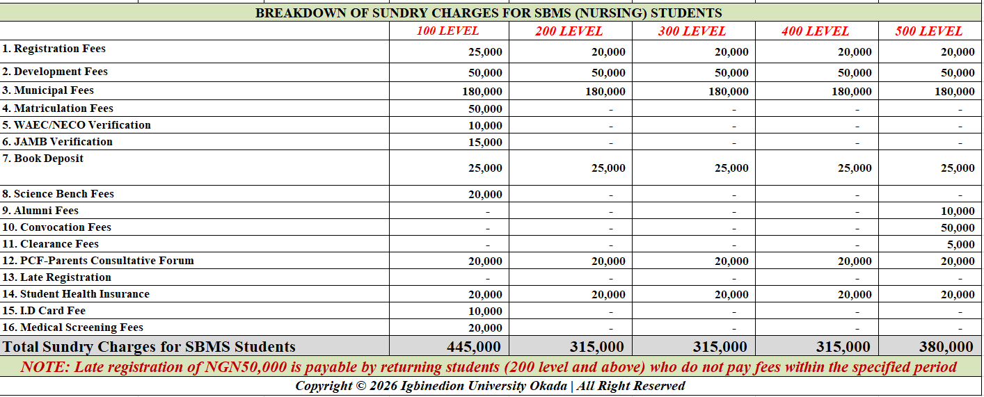 IUO NURSING Sundry