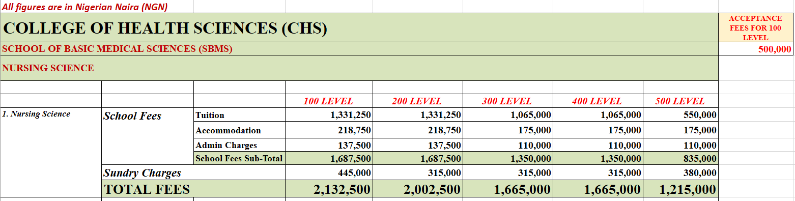 IUO NURSING fees