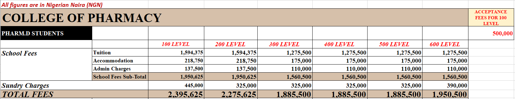 IUO PHARMACY fees