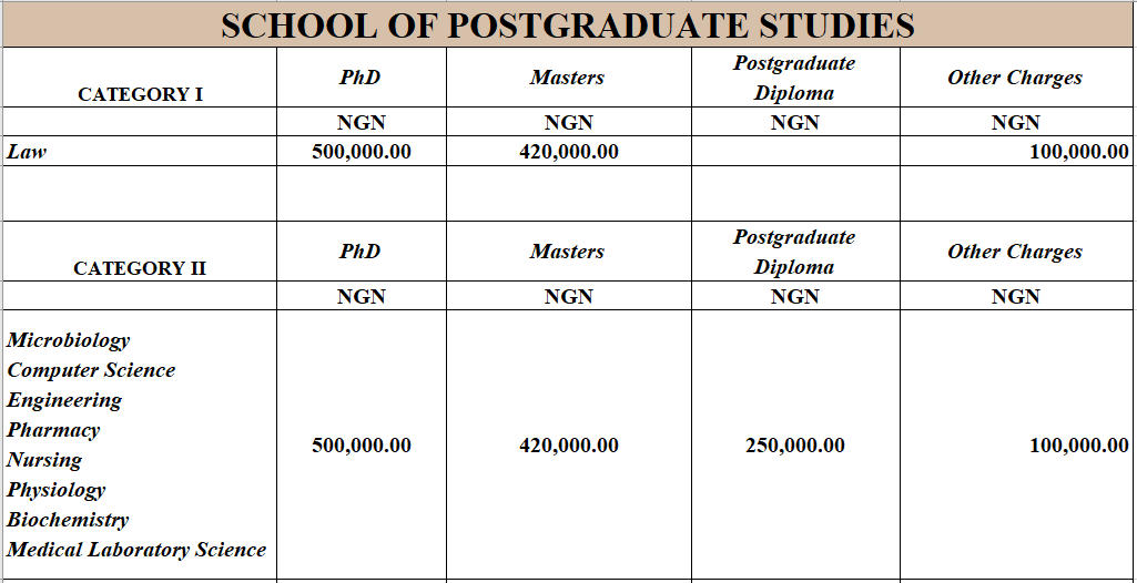 IUO Post Graduate fee