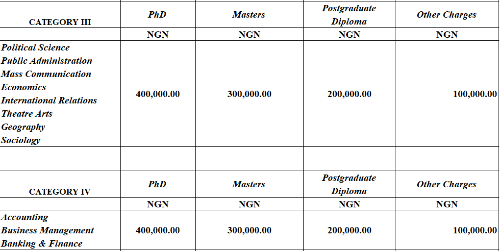 IUO Post Graduate fee