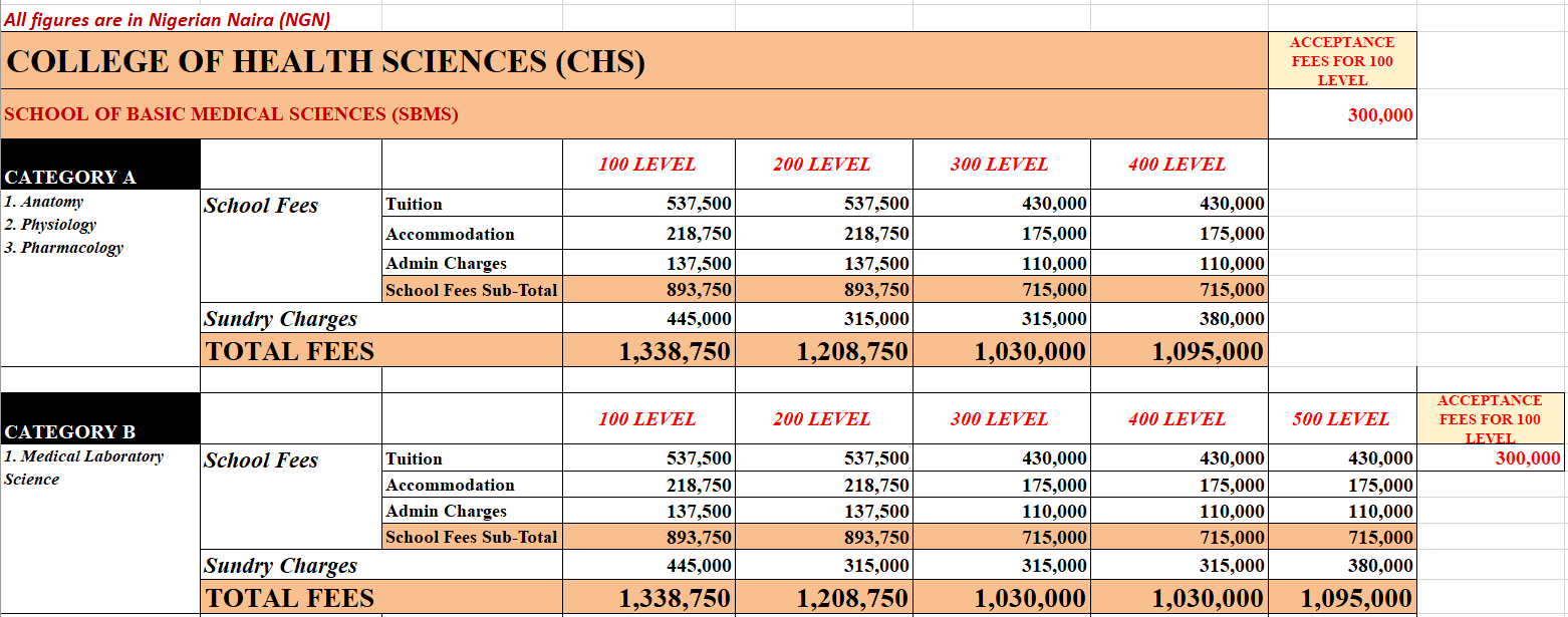 IUO Med Lab fees
