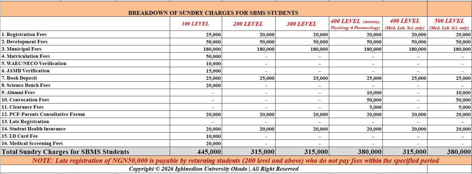 IUO Med Lab fees