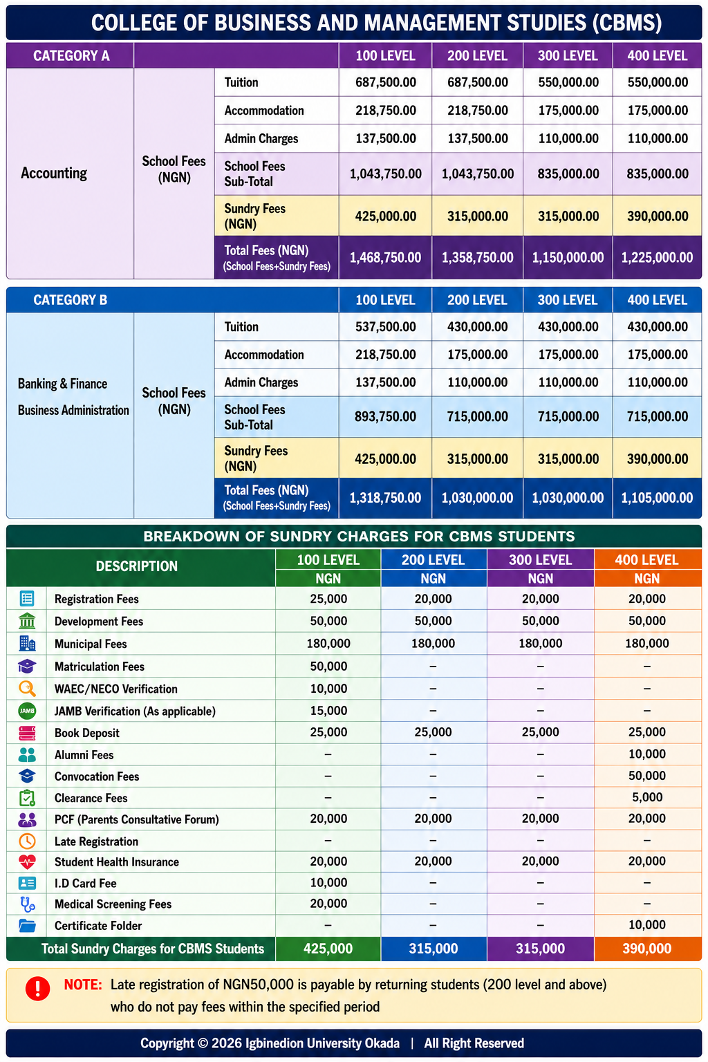 BMS Fee structure