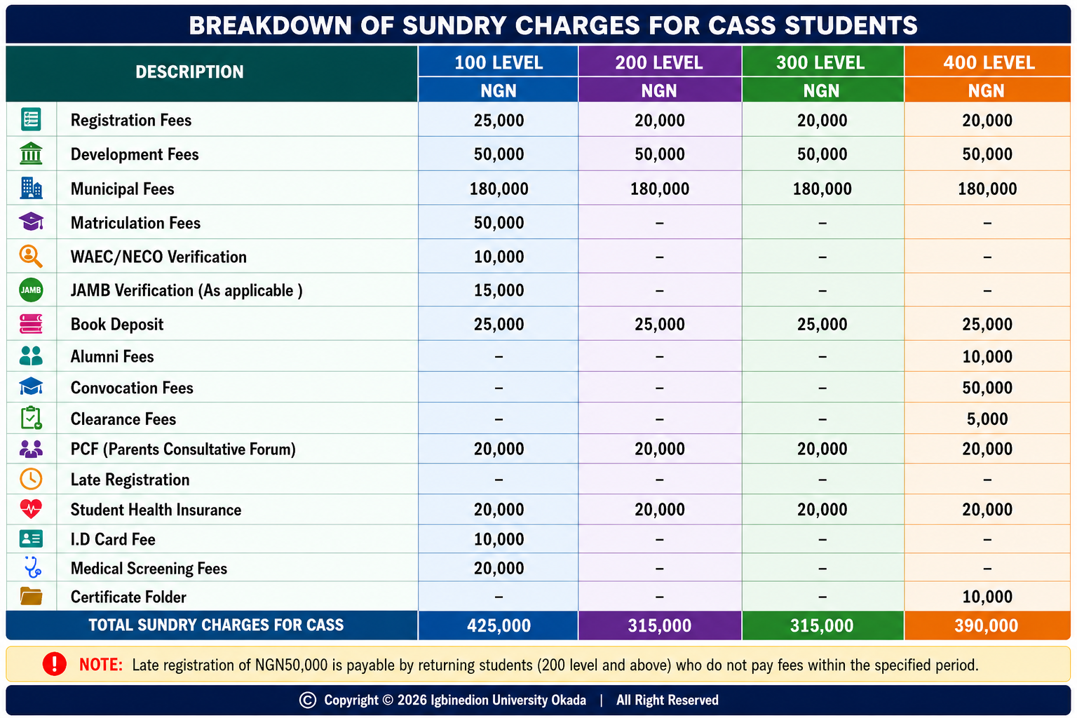 CASS SUNDRY